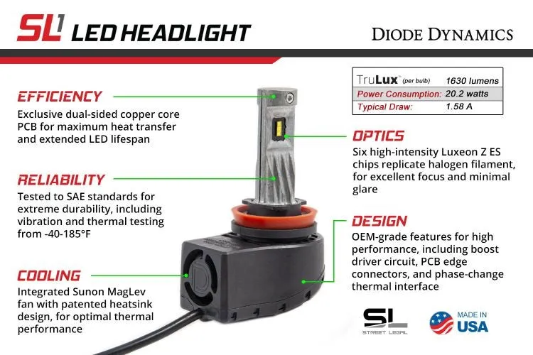 Diode Dynamics SL1 15  Charger LED Headlight Upgrade